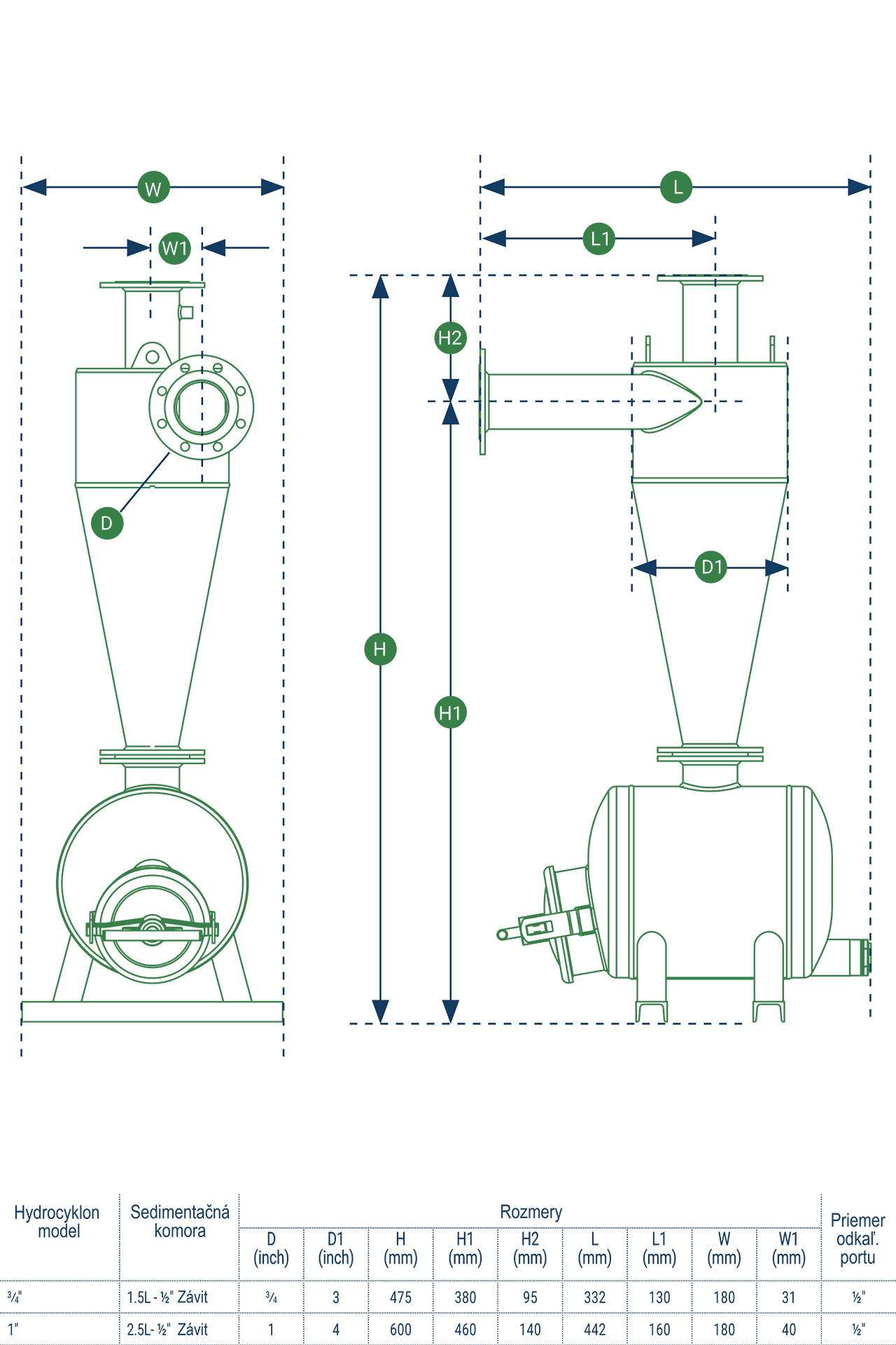 Rozmery hydrocyklónov Netafim CentriForce™.