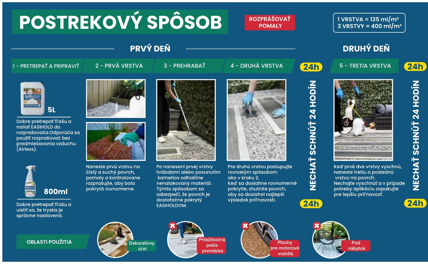 Postrekovy sposob Easihold