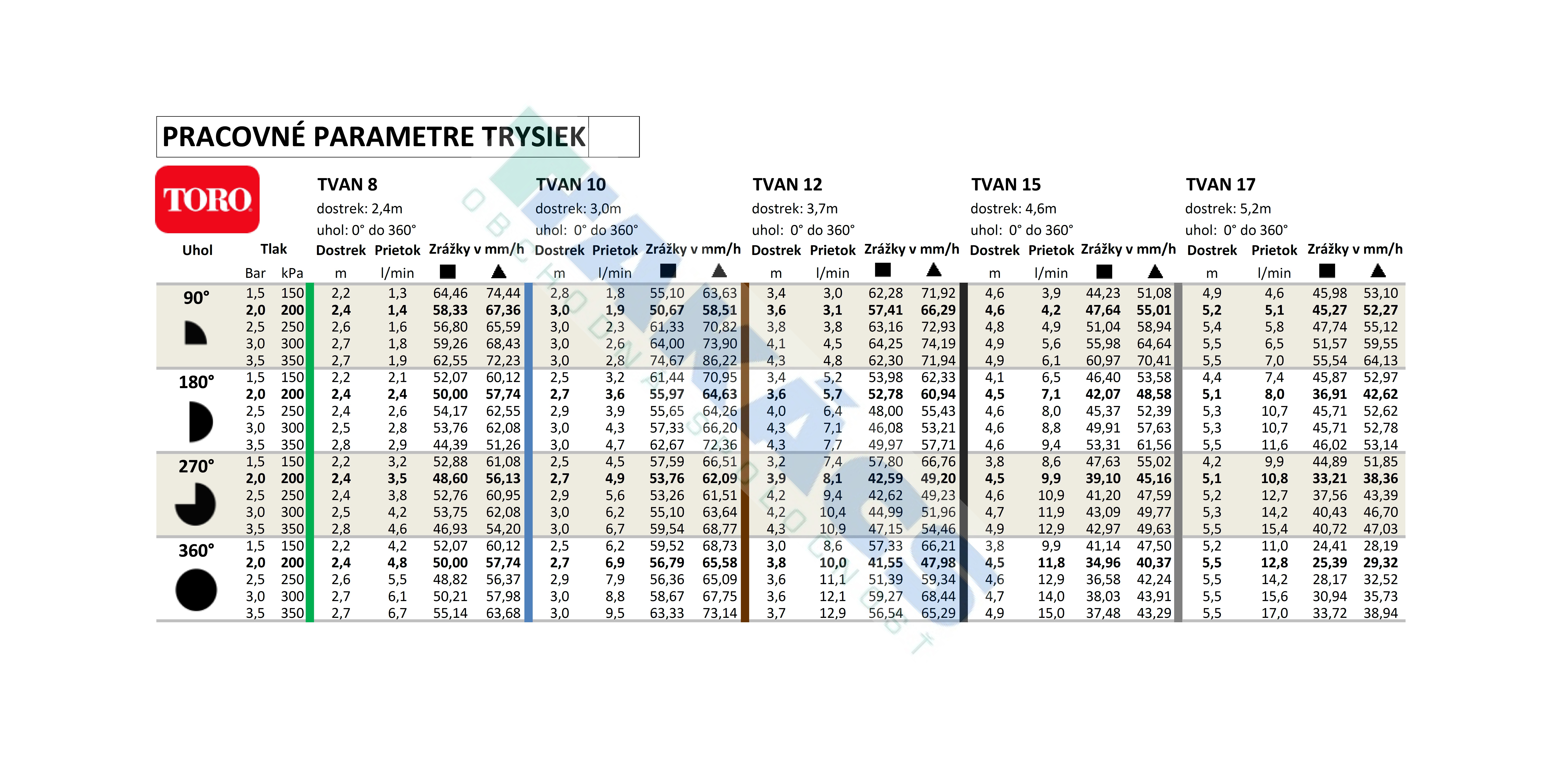 310810_PARAMETRE-TRYSIEK.jpg