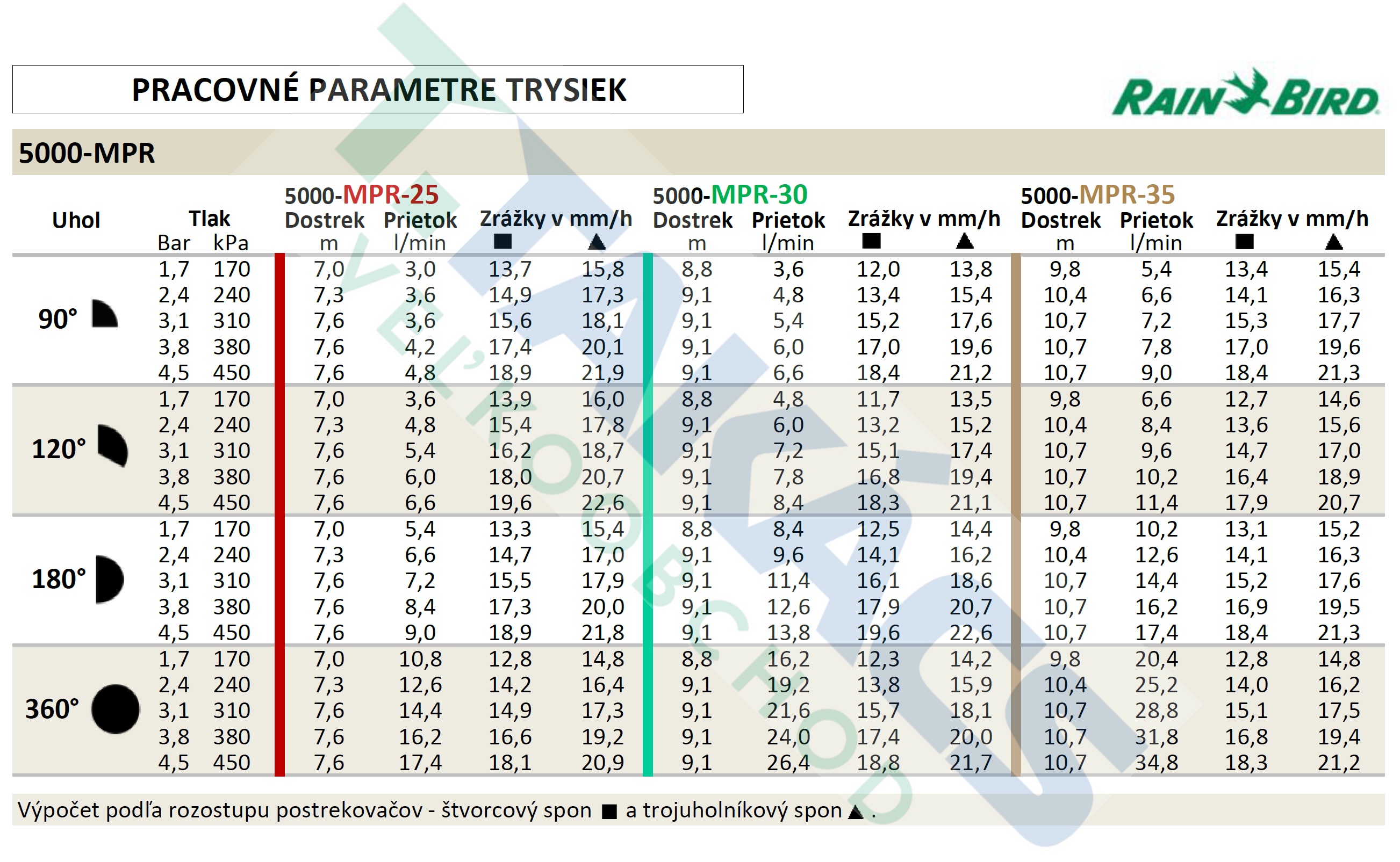 290910_PARAMETRE-TRYSIEK.jpg
